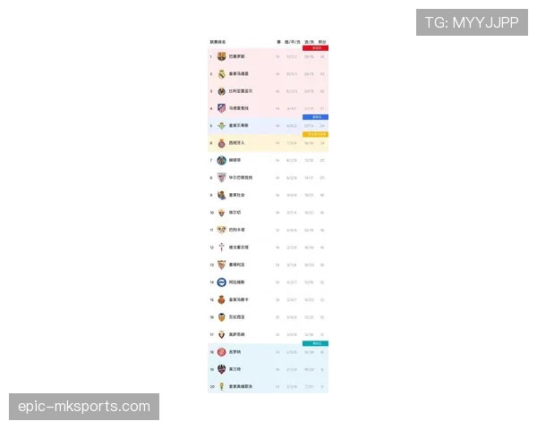 最新足球联赛积分榜揭晓，争冠与保级形势白热化