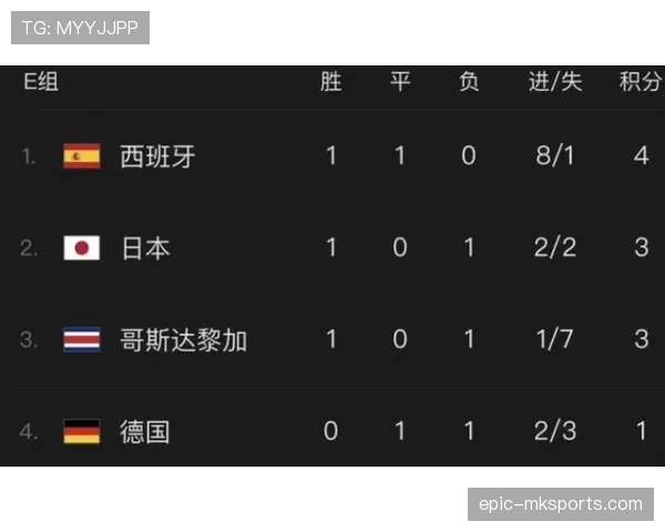 世界杯小组赛焦点战出线条件详细解析
